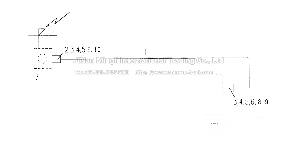 Single-round bridge between differential lock manipulation pipeline