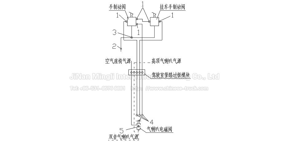 驾驶室手制动操纵管路示意图