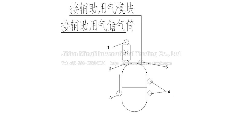 干燥器及驾驶室后悬储气筒部分