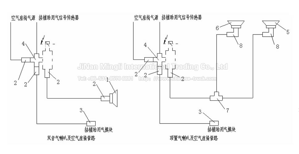 顶置&双音低音喇叭操纵管路（含空气座椅）