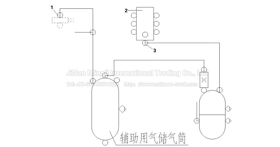 离合器助力及辅助用气模块气源